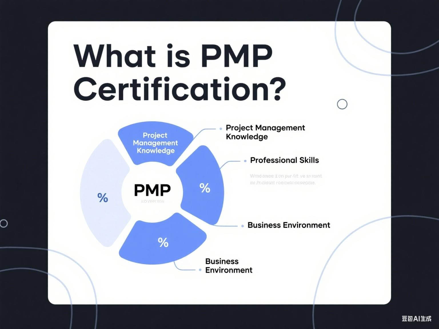 What is pmp certification The passport of the global project management elite